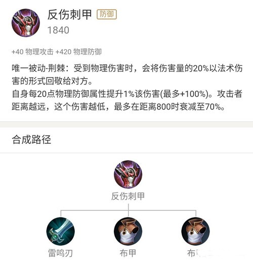 图：