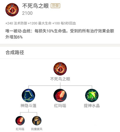 图：
