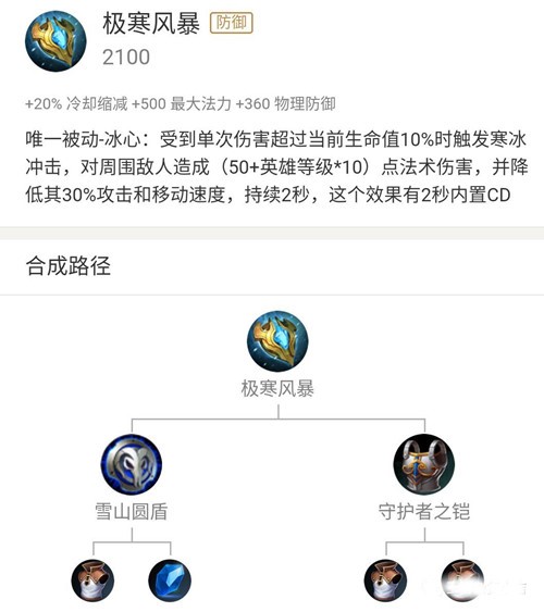 图：