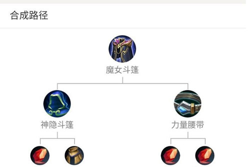 图：