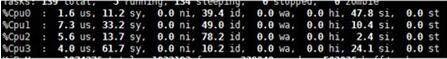 图：使CPU占用更多用Nginx 的测试