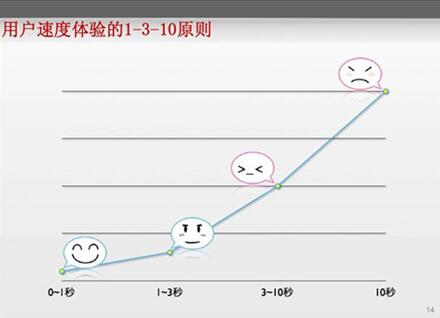 图：使CPU占用更多用Nginx 的测试