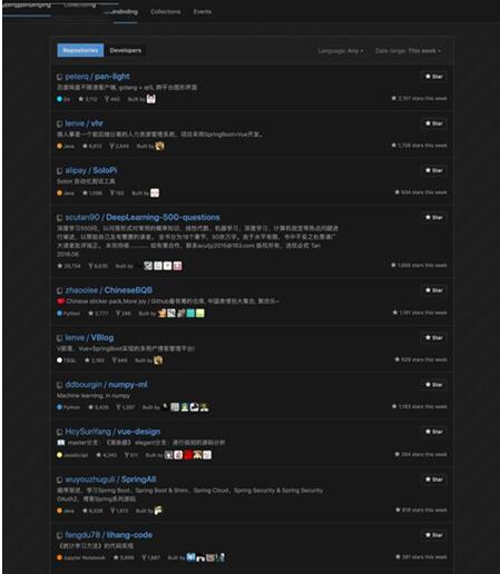 图：外国人不服，中国的“霸榜”github trending？