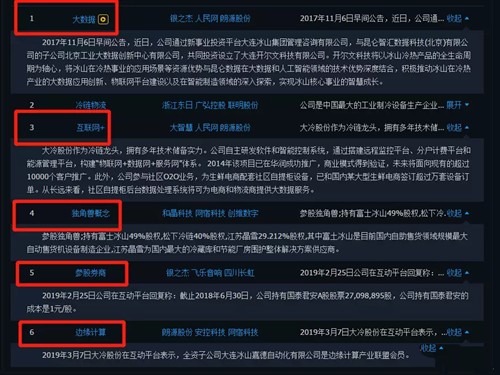 图：