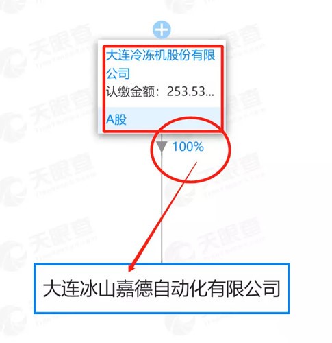 图：