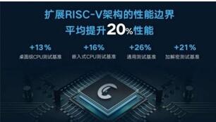 图：release首款产品，它的性能高出同行百分之四十