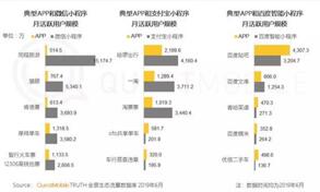 图：App没落了小程序已经当道