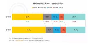 图：App没落了小程序已经当道