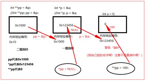 图：