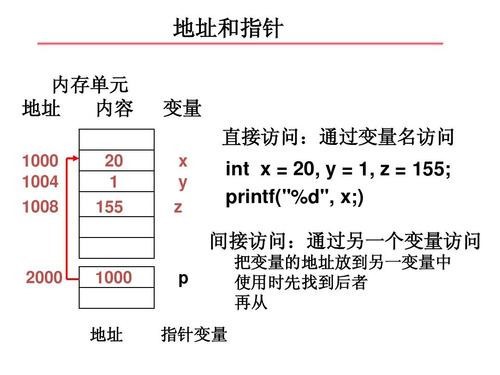 图：