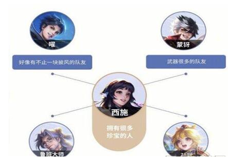 图：王者荣耀西施的技能是什么？