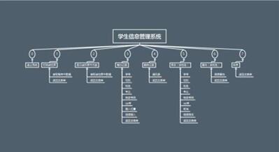 图：C语言是怎么编出来的