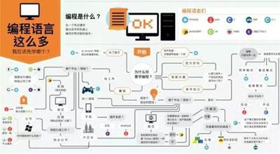 图：C语言是做什么的？
