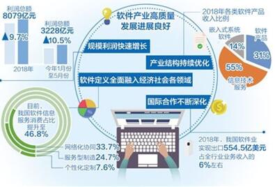 图：我国有哪些技能抢先或处于独占位置？