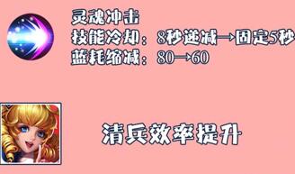 图：王者中妲己前期发挥不了作用？