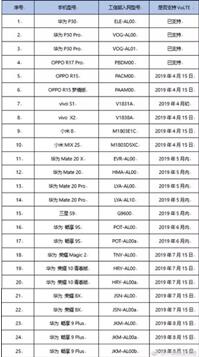 图：手机不支持？装上这个 Magisk ？榫秃昧