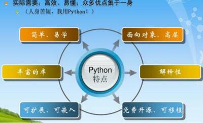 图：JAVA和PYTHON区别