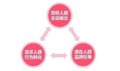 图：