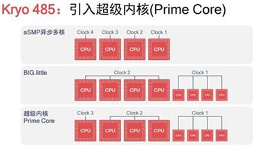图：三星S10全球首发评测