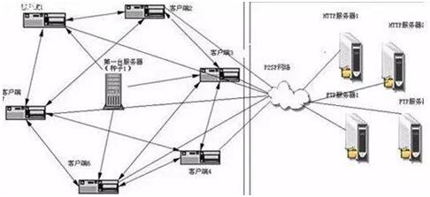 图：比迅雷更牛逼的下载神器