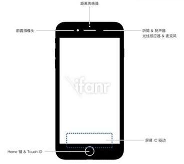 图：苹果8上的全面屏，是怎么来的？