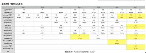 图：苹果8上的全面屏，是怎么来的？
