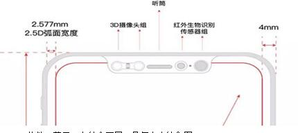 图：苹果8上的全面屏，是怎么来的？