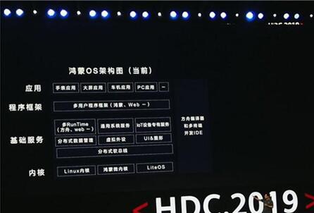 图：华为鸿蒙系统正式发布！