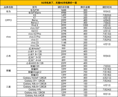 图：5G时代来临，未来已来