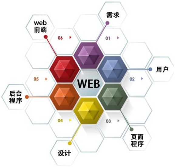 图：Vue 组件间传值，组件间传值,父子组