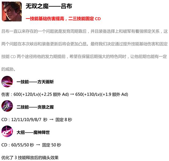 图：王者荣耀之英雄吕布攻略
