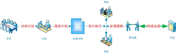图：测试人员在项目中如何拆分功能