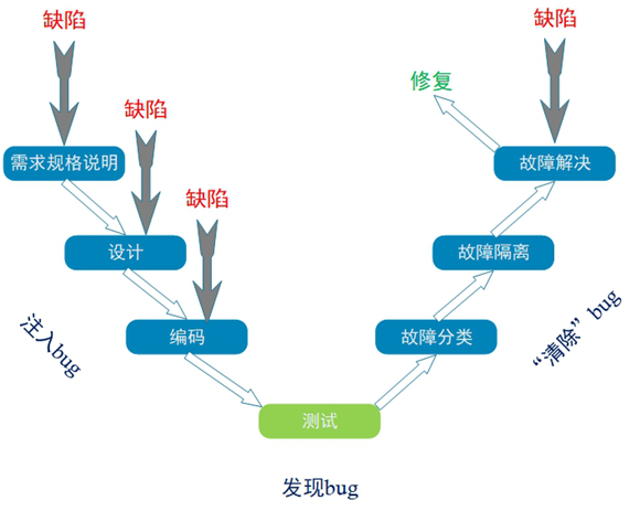 图：测试人员在项目中如何拆分功能