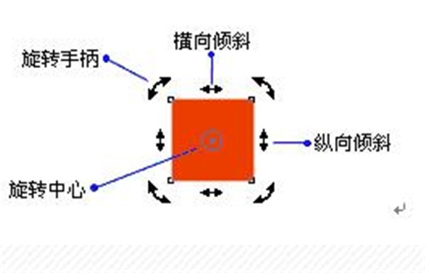 图：