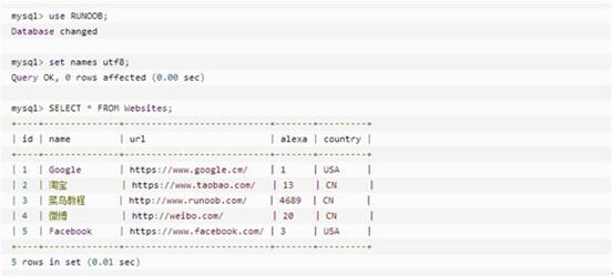 图：tructured Query Language教程