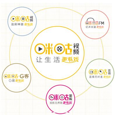 图：咪咕视频简介