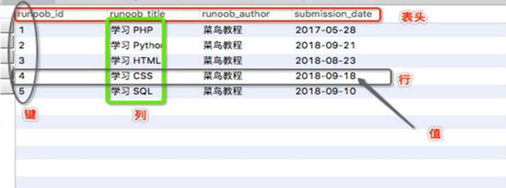 图：MySQL