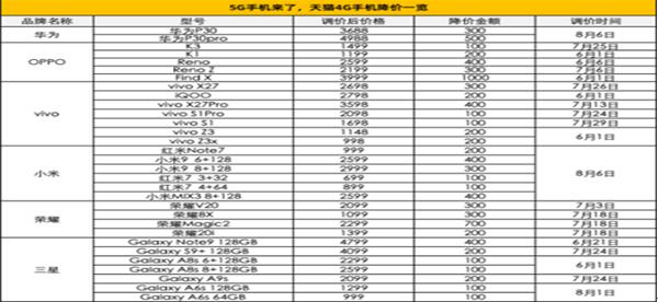 图：软件：5G时代来临，