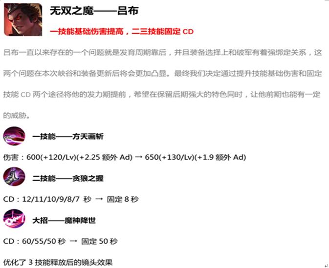 图：王者荣耀吕布攻略