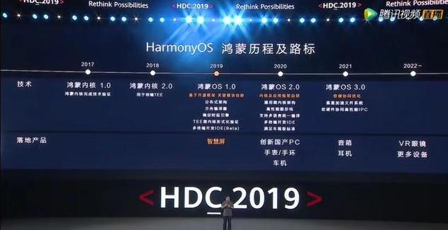 图：华为升级系统的初衷：更新换代还是勤俭节约？