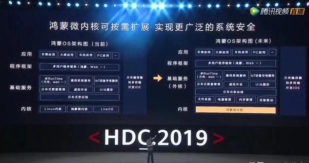 图：华为升级系统的初衷：更新换代还是勤俭节约？