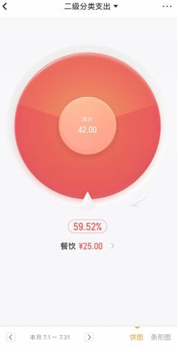 图：我的钱去哪里了？“简单账本”告诉你