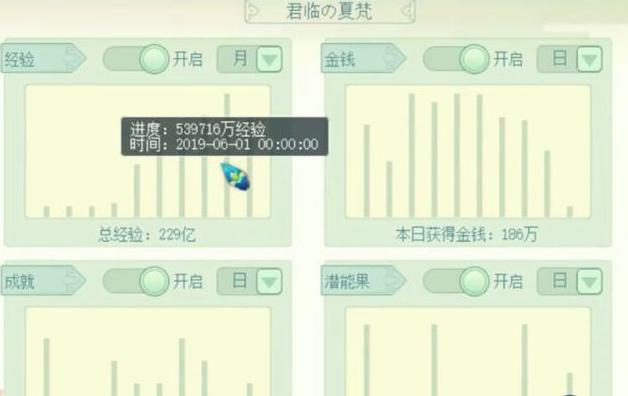 图：新区区霸有多惨？区内唯一化圣，砸200万半年后变10万