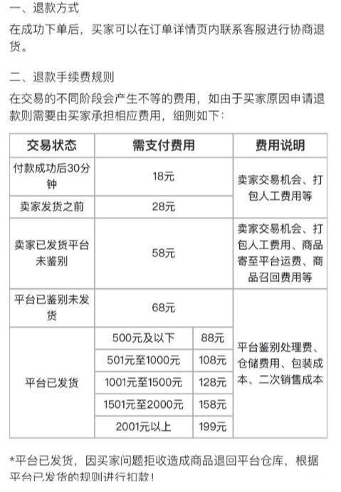 图：毒app退货详细步骤