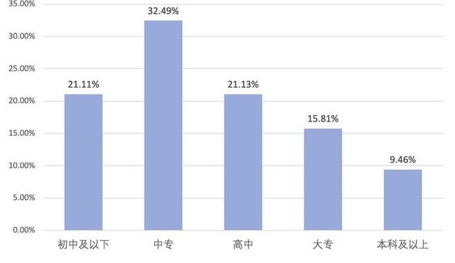 图：营销陌陌的堕落与未来在何方