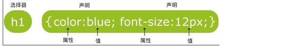 图：