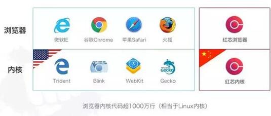 图：解决电脑内存卡的教程来了