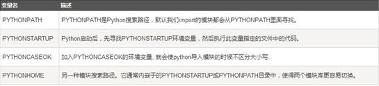 图：Python的3.0教程