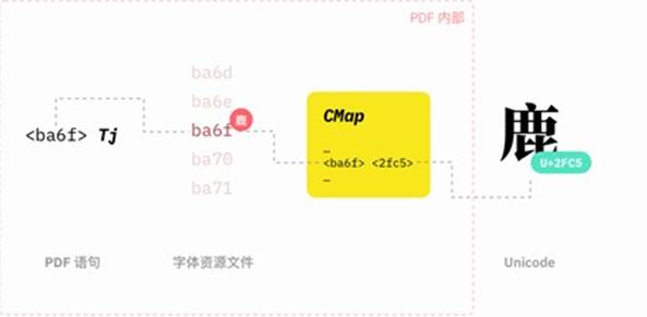 图：如何更好的使用PDF