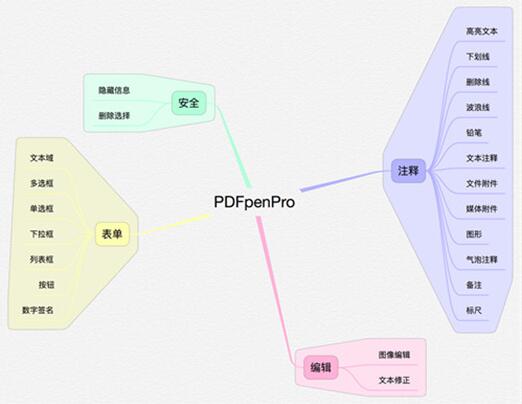 图：使用PDF：PDFpenProMAC